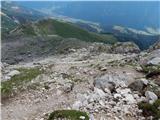 Passo di Costalunga / Karerpass - Roda di Vael / Rotwand